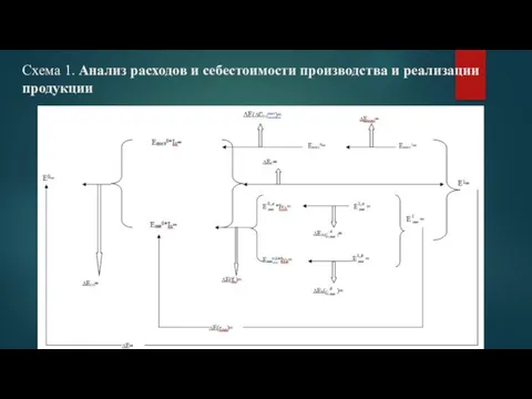 Схема 1. Анализ расходов и себестоимости производства и реализации продукции