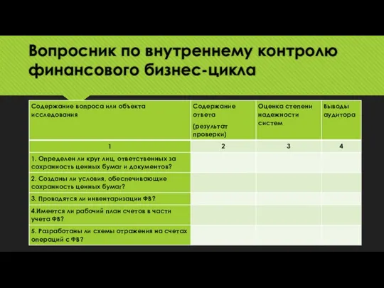 Вопросник по внутреннему контролю финансового бизнес-цикла