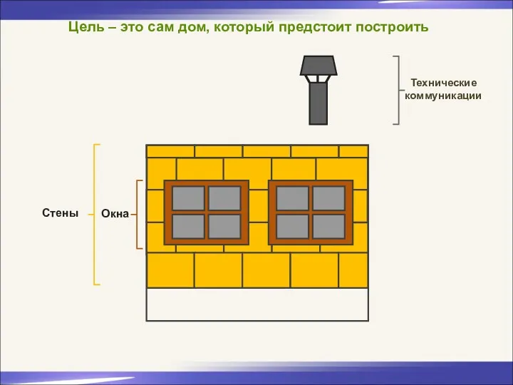 Цель – это сам дом, который предстоит построить