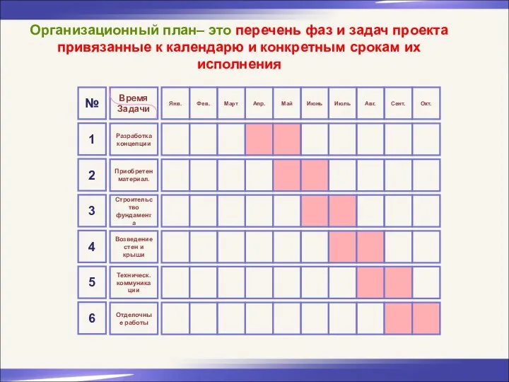 Организационный план– это перечень фаз и задач проекта привязанные к