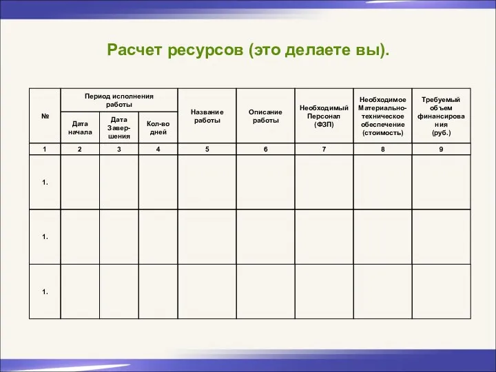 Расчет ресурсов (это делаете вы). Период исполнения работы № Дата