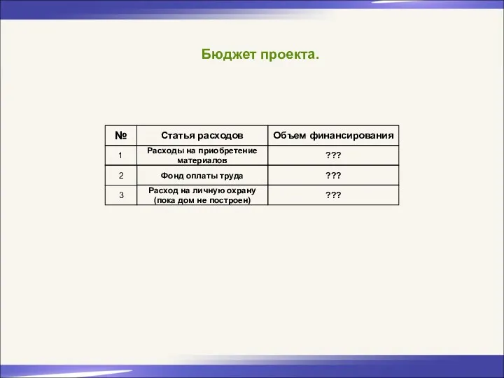 Бюджет проекта. № Статья расходов Объем финансирования 1 Расходы на