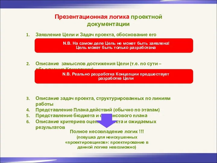 Презентационная логика проектной документации Заявление Цели и Задач проекта, обоснование