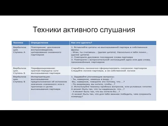 Техники активного слушания