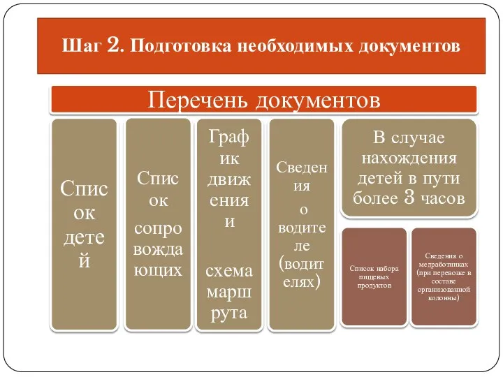 Шаг 2. Подготовка необходимых документов