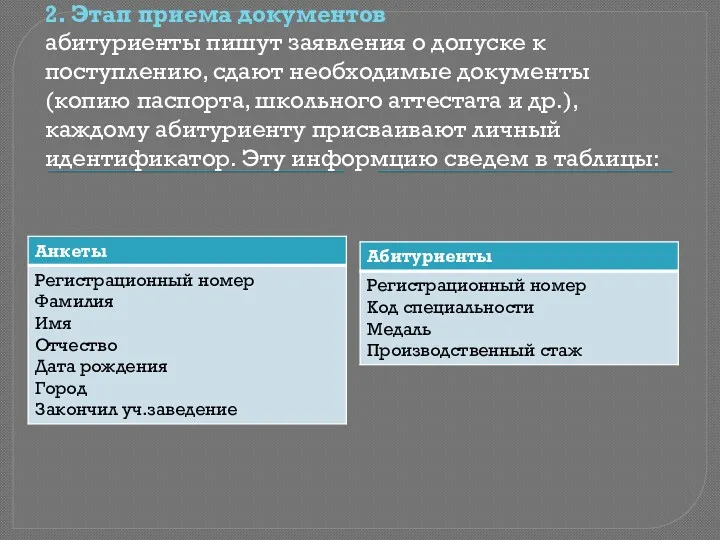 2. Этап приема документов абитуриенты пишут заявления о допуске к