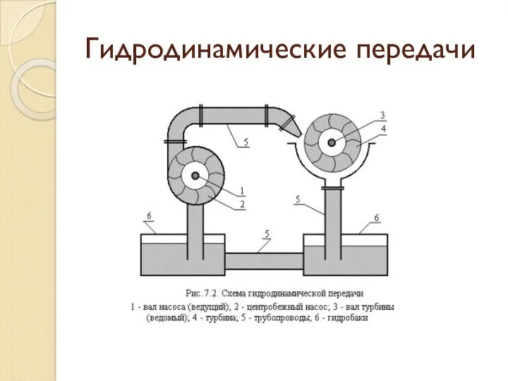 Гидродинамические передачи