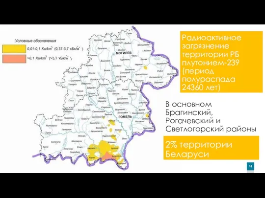 Радиоактивное загрязнение территории РБ плутонием-239 (период полураспада 24360 лет) 2%