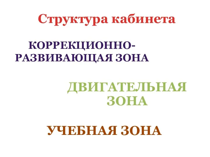 Структура кабинета ДВИГАТЕЛЬНАЯ ЗОНА УЧЕБНАЯ ЗОНА КОРРЕКЦИОННО-РАЗВИВАЮЩАЯ ЗОНА