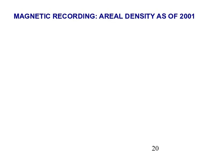 MAGNETIC RECORDING: AREAL DENSITY AS OF 2001