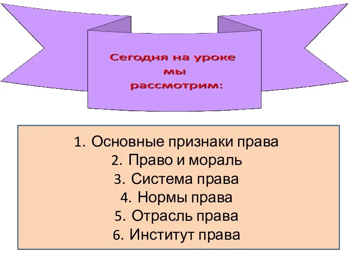 Основные признаки права Право и мораль Система права Нормы права Отрасль права Институт права