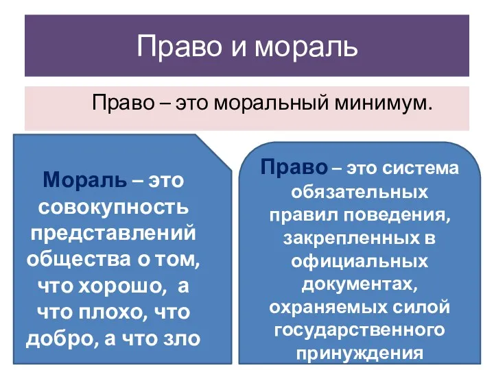 Право и мораль Право – это моральный минимум. Право –