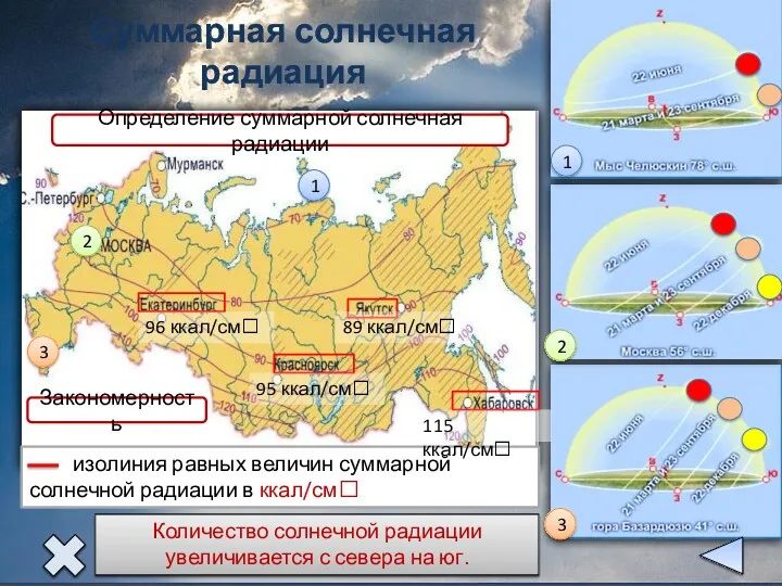 Суммарная солнечная радиация изолиния равных величин суммарной солнечной радиации в