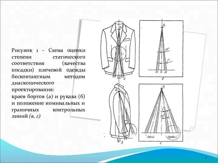 Рисунок 1 - Схема оценки степени статического соответствия (качества посадки)