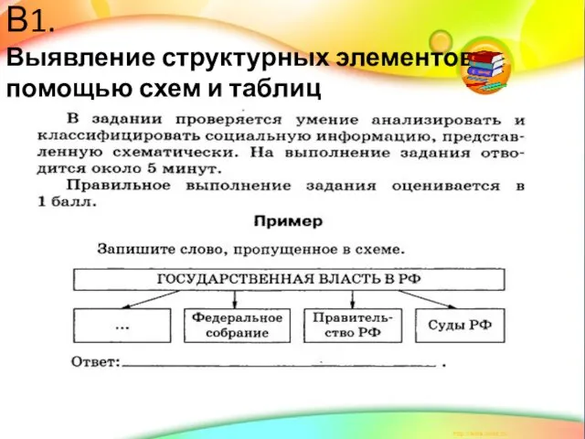 В1. Выявление структурных элементов с помощью схем и таблиц