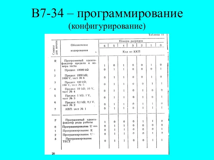В7-34 – программирование (конфигурирование)