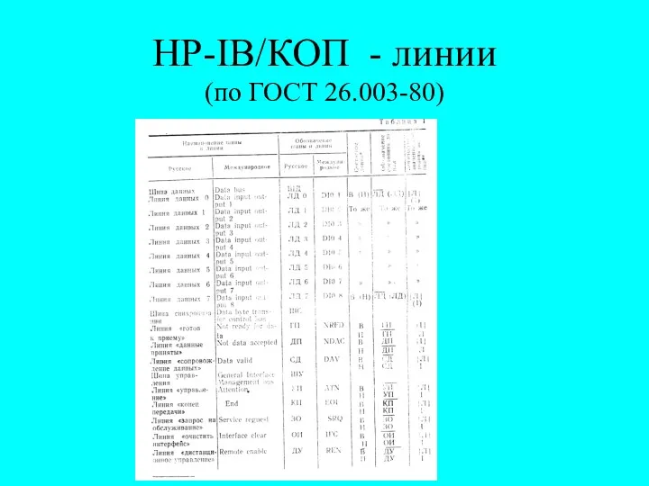 HP-IB/КОП - линии (по ГОСТ 26.003-80)