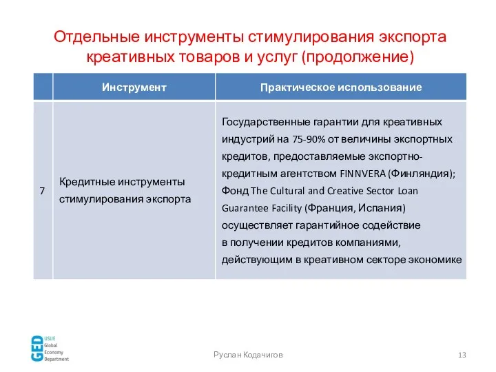 Отдельные инструменты стимулирования экспорта креативных товаров и услуг (продолжение) Руслан Кодачигов