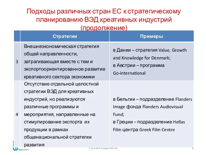 Руслан Кодачигов Подходы различных стран ЕС к стратегическому планированию ВЭД креативных индустрий (продолжение)