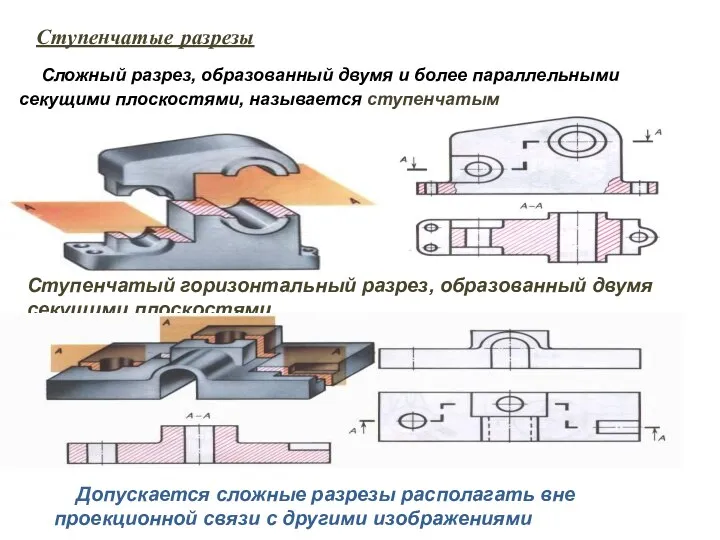 Ступенчатые разрезы Сложный разрез, образованный двумя и более параллельными секущими