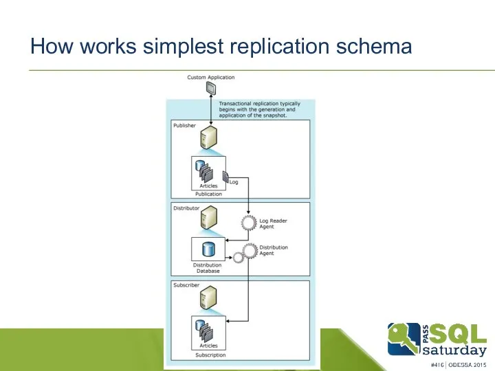 How works simplest replication schema