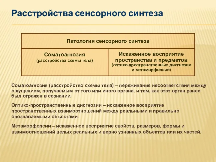 Соматоагнозия (расстройство схемы тела) – переживание несоответствия между ощущением, получаемым