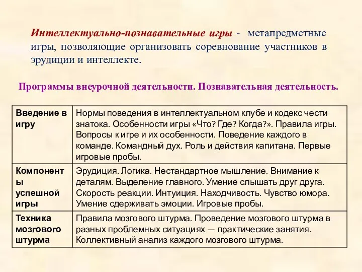 Программы внеурочной деятельности. Познавательная деятельность. Интеллектуально-познавательные игры - метапредметные игры,