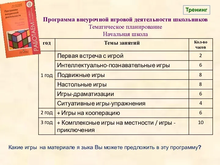 Программа внеурочной игровой деятельности школьников Тематическое планирование Начальная школа Тренинг