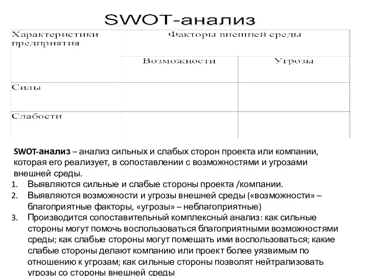 SWOT-анализ – анализ сильных и слабых сторон проекта или компании,