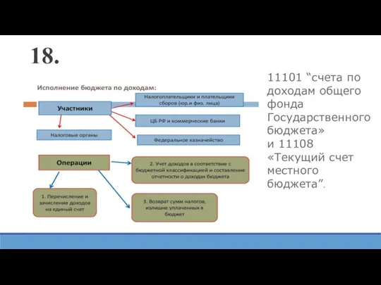 11101 “счета по доходам общего фонда Государственного бюджета» и 11108 «Текущий счет местного бюджета”. 18.