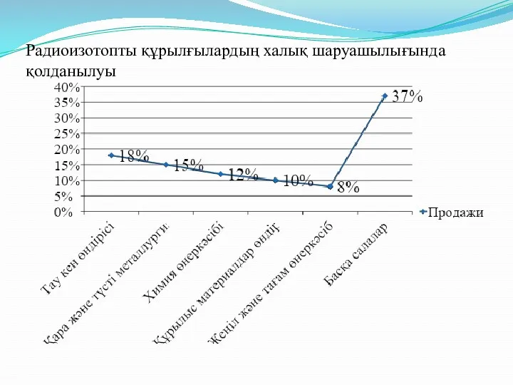 Радиоизотопты құрылғылардың халық шаруашылығында қолданылуы