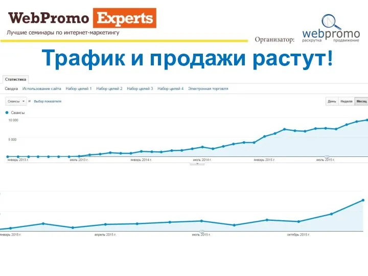 Трафик и продажи растут!