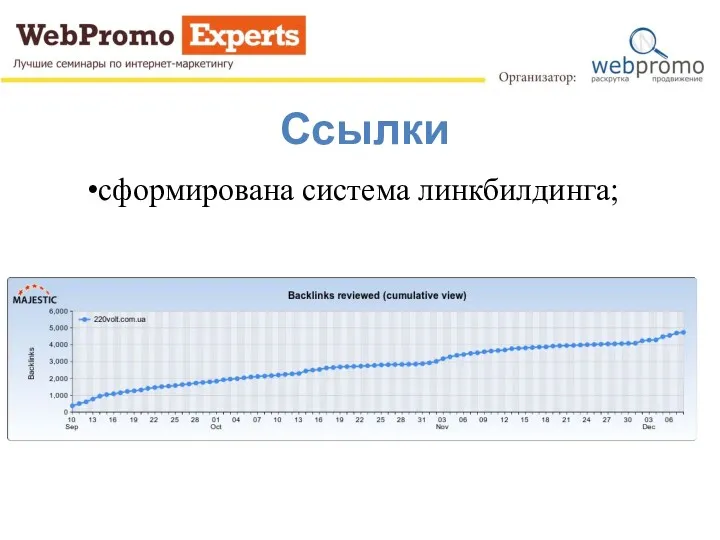 Ссылки сформирована система линкбилдинга;