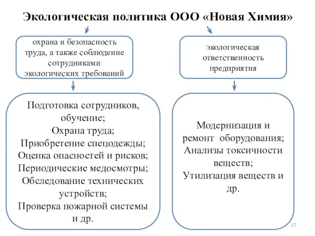 Экологическая политика ООО «Новая Химия» охрана и безопасность труда, а