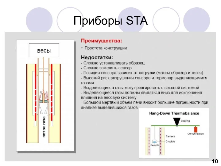 Приборы STA 10