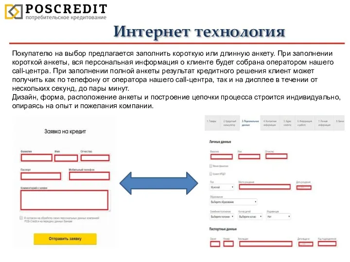 Интернет технология Покупателю на выбор предлагается заполнить короткую или длинную