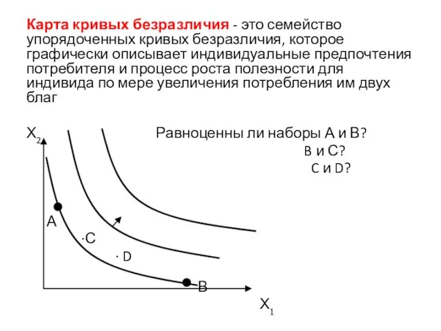 Карта кривых безразличия - это семейство упорядоченных кривых безразличия, которое