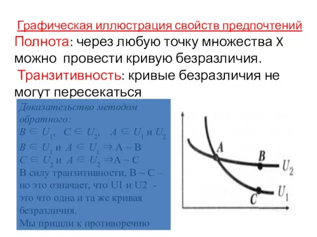 Графическая иллюстрация свойств предпочтений Полнота: через любую точку множества X