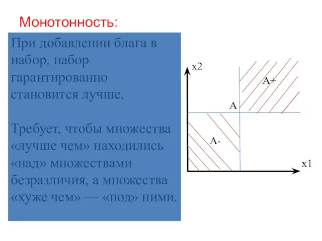 Монотонность: