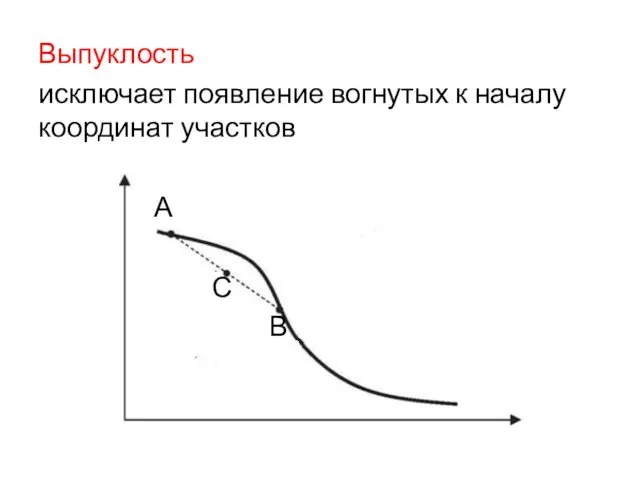 Выпуклость исключает появление вогнутых к началу координат участков А С В