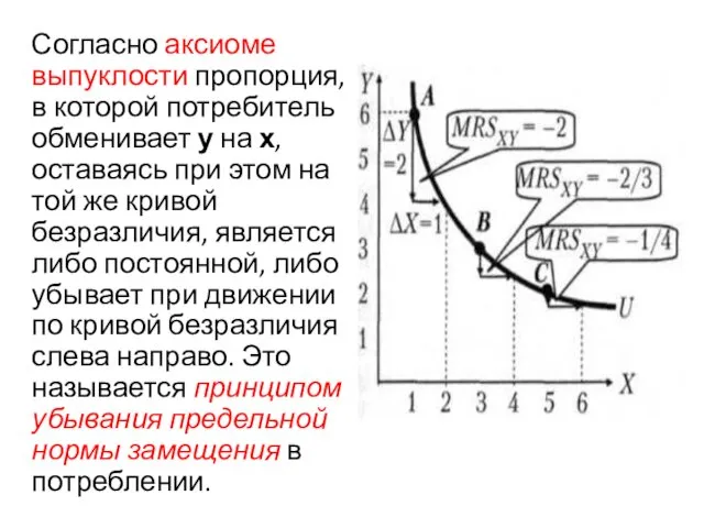 Согласно аксиоме выпуклости пропорция, в которой потребитель обменивает у на