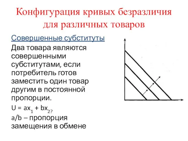 Конфигурация кривых безразличия для различных товаров Совершенные субституты Два товара