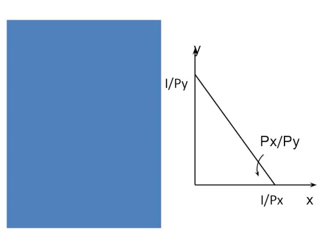 ……у I/Py Рх/Ру I/Px х