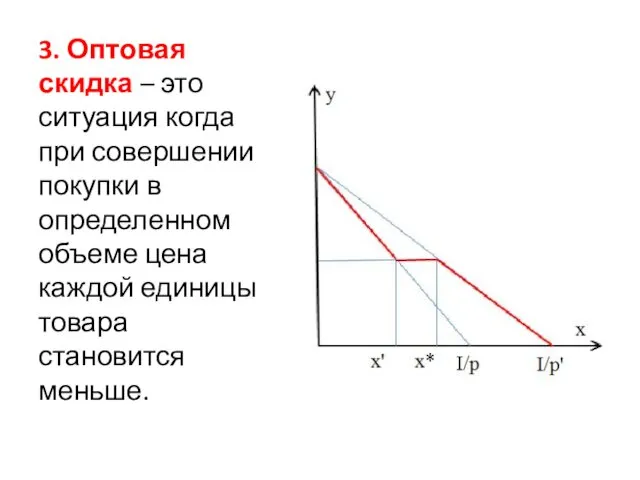 3. Оптовая скидка – это ситуация когда при совершении покупки