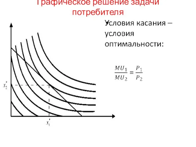 Графическое решение задачи потребителя