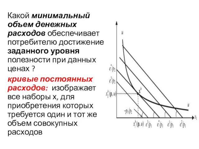 Какой минимальный объем денежных расходов обеспечивает потребителю достижение заданного уровня