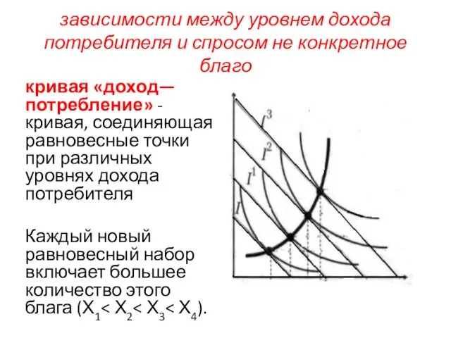 зависимости между уровнем дохода потребителя и спросом не конкретное благо