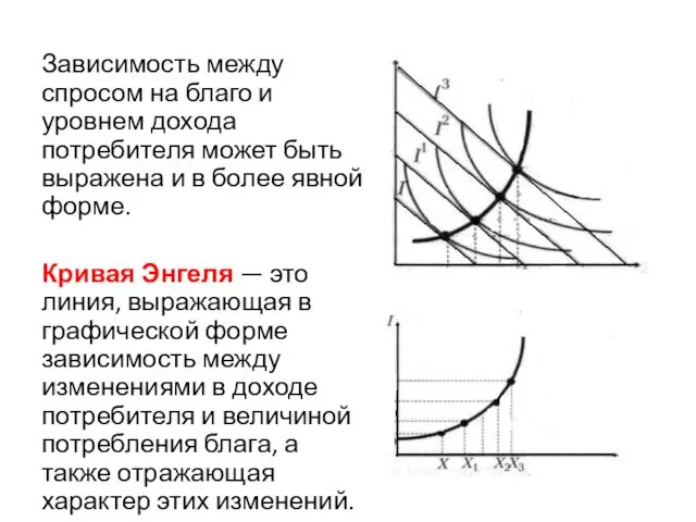 Зависимость между спросом на благо и уровнем дохода потребителя может