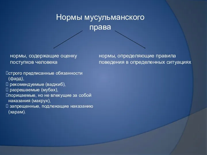 Нормы мусульманского права нормы, содержащие оценку поступков человека строго предписанные