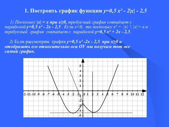 1. Построить график функции у=0,5 х² - 2|х| - 2,5
